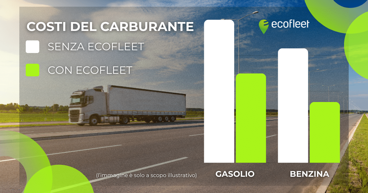 Riduzione dei costi del carburante con Ecofleet