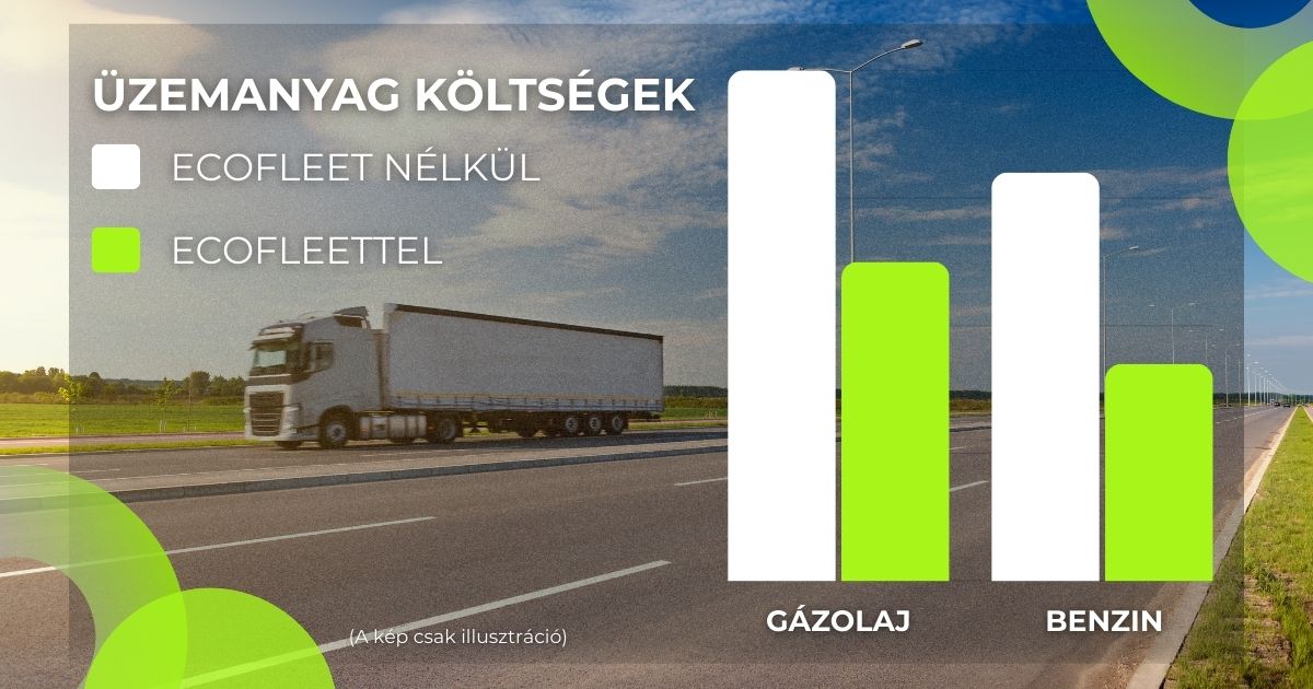 Üzemanyagköltség csökkentés az Ecofleettel 